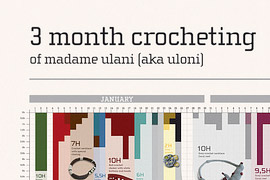 Infografik 3 Month Crocheting