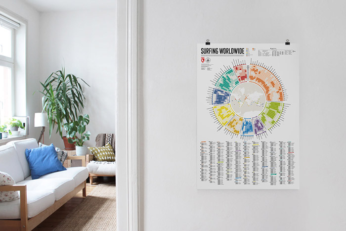 Marmota Maps - Surfing Worldwide - Infografik