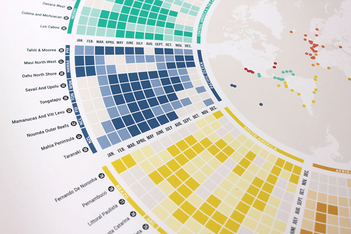 Marmota Maps - Surfing Worldwide - Infografik