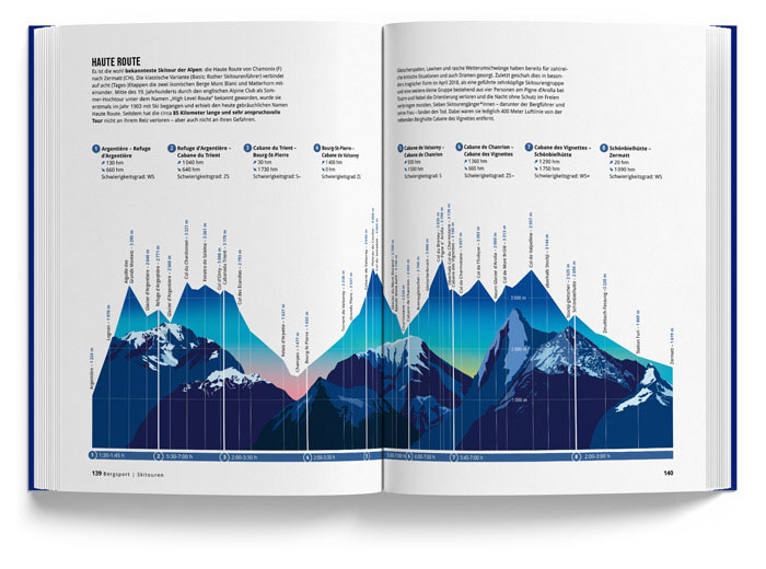 Alpenbuch vom Marmota Maps – Haute Route