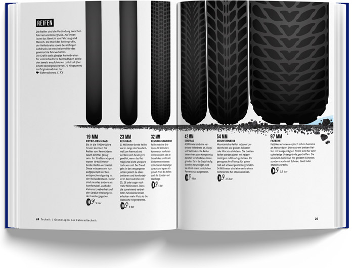 Fahrradbuch vom Marmota Maps – Grundlagen-Fahrradtechnik-Reifen