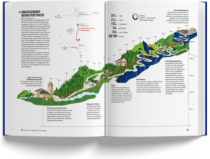 Fahrradbuch vom Marmota Maps – Grossglockner Hochalpenstrasse