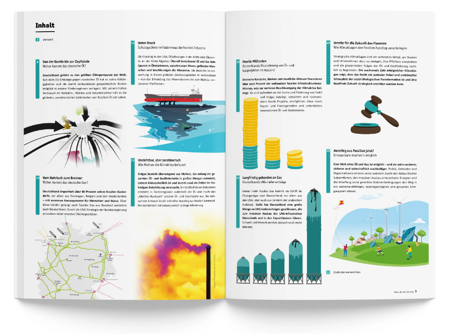 Atlas der Zerstörung – Uebersicht Atlas der Zerstörung – Uebersicht