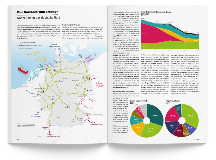 Atlas der Zerstörung – Gas Atlas der Zerstörung – Gas