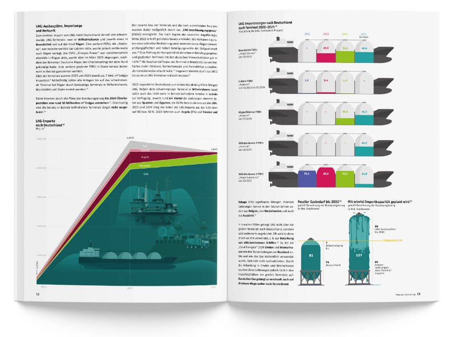 Atlas der Zerstörung – LNG-Importe Atlas der Zerstörung – LNG-Importe