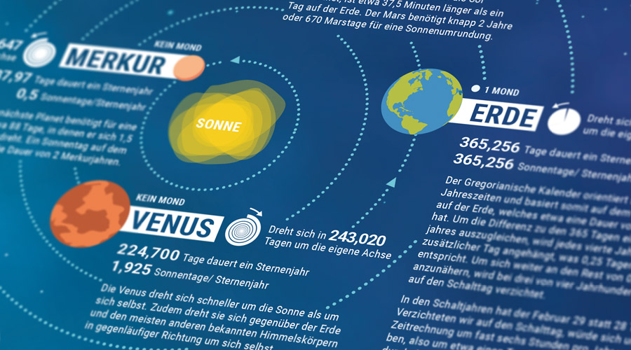Kalender Marmota Maps 2020 Planeten