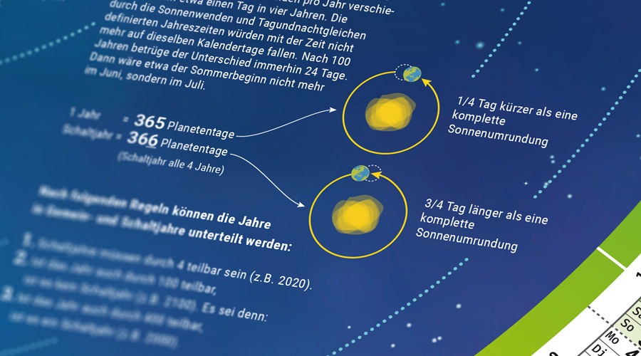 Kalender Marmota Maps 2020 Schaltjahr