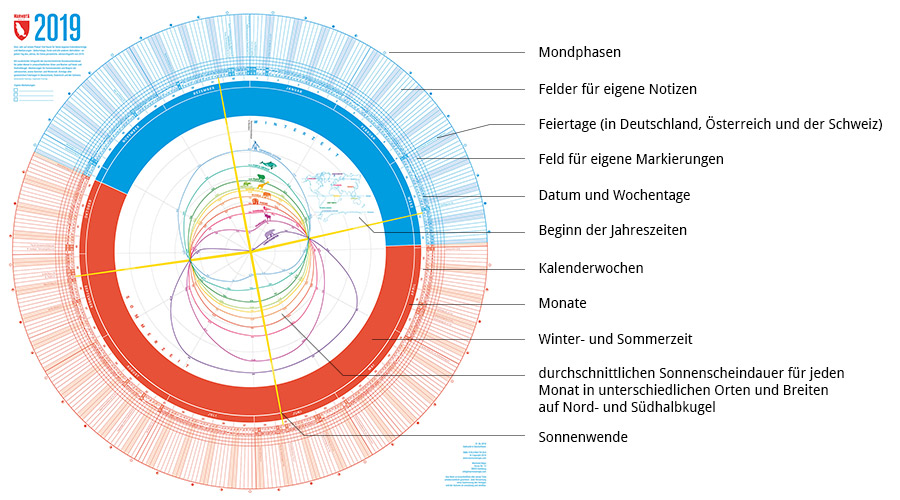 Kalender Marmota Maps 2019 Kalender Marmota Maps 2019